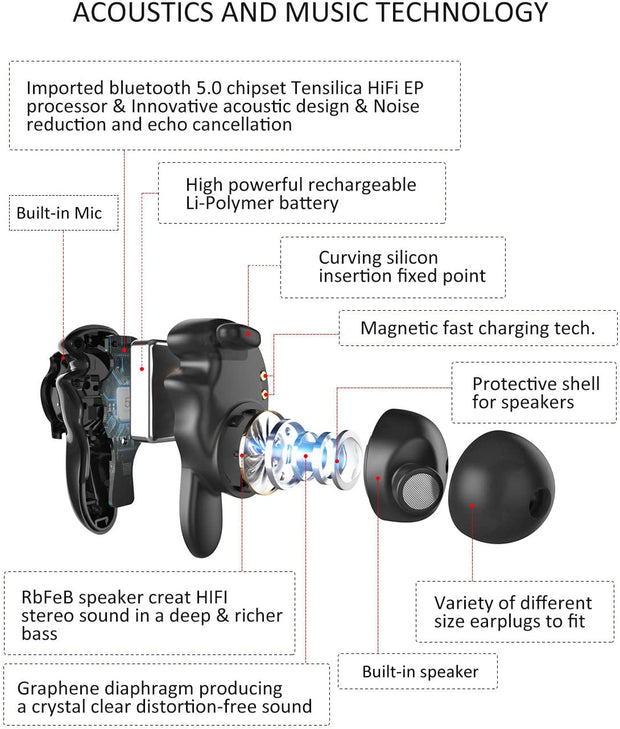 U-King True Wireless Earbuds Waterproof IPX7 Bluetooth Earbuds Wireless Headphones Bluetooth Headphones,Hifi 5.0 Wireless Earbuds 120Hrs Playing Time with Charging Case-Cool Blue
