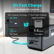 2000Wh Portable Power Station Lifepo4 Batteries Outdoor Powerful Power Bank 640000Mah Large Capacity Secondary Battery Camping